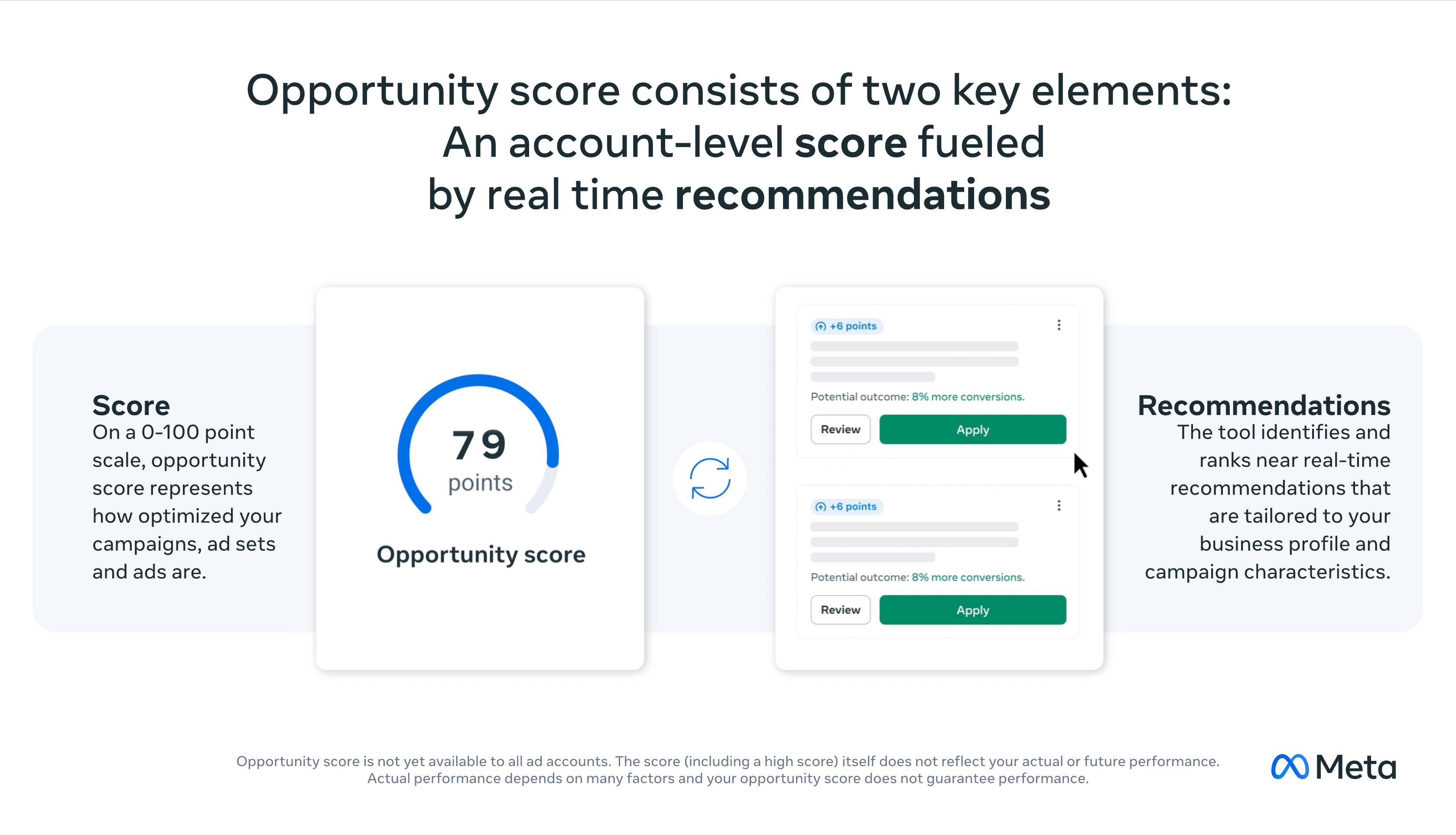 meta-opportunity-score-overview