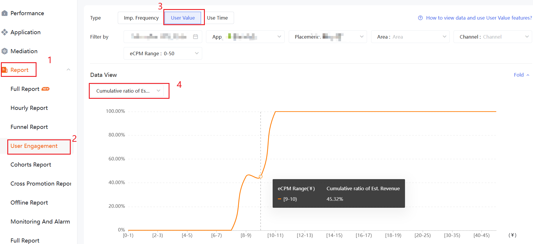 User value segment