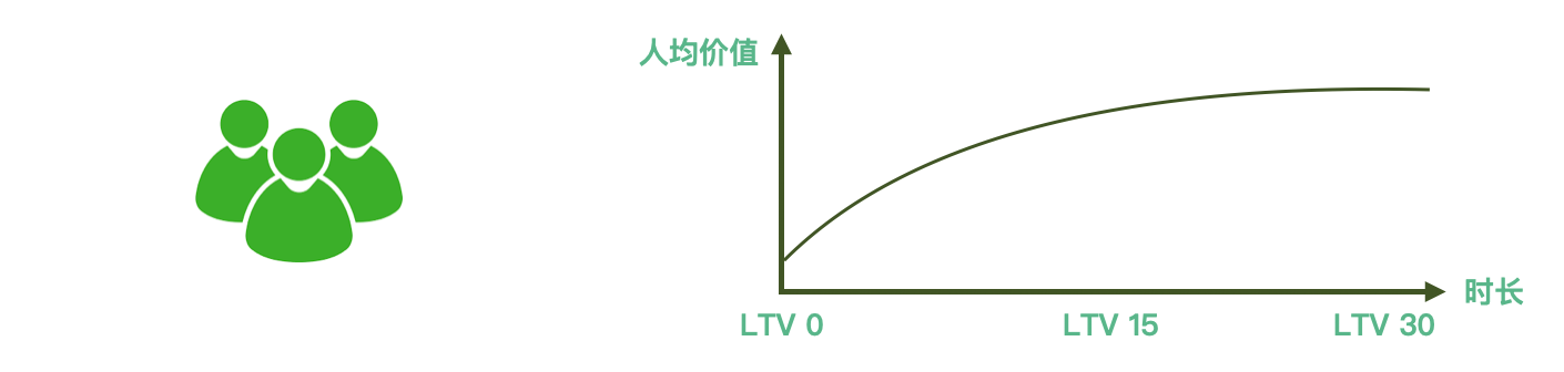 LTV 分析-神策分析 帮助中心 | 数据分析使用手册